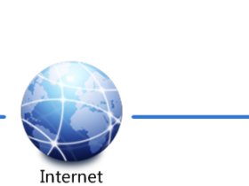 详解:L2TP、IPSec、SSL、MPLS类型VPN与原理